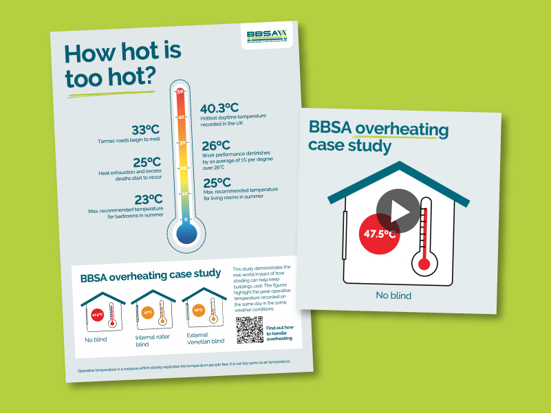 How hot is too hot?
